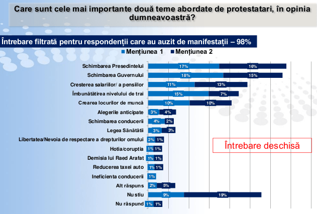 Sondaj-IRES-PiataUniversitatii