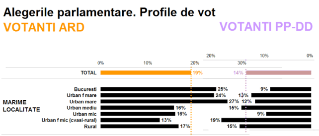loc ard vs ppdd