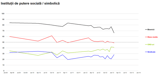 2013 02 13 - Institutii - 4 - Institutii de putere simbolica