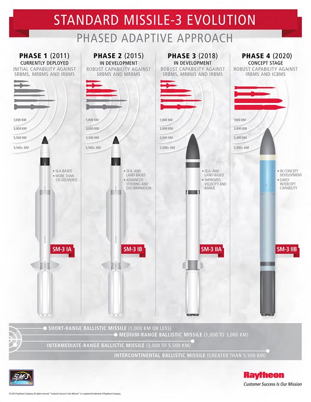 ABM_SM-3_Phased_Adaptive_Approach_Infographic_Raytheon_lg