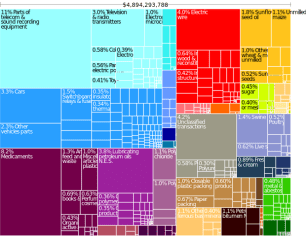 tree_map_export_hun_rou_show_2010