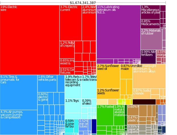 tree_map_export_rou_hun_show_2010