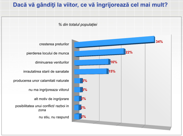 inscop februarie 2013 temeri