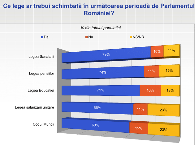 legi de schimbat Inscop februarie 2013