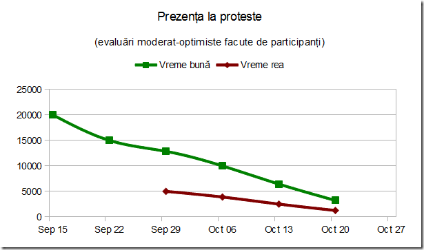 2 linii organizatori