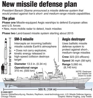 NATO Missile Defense
