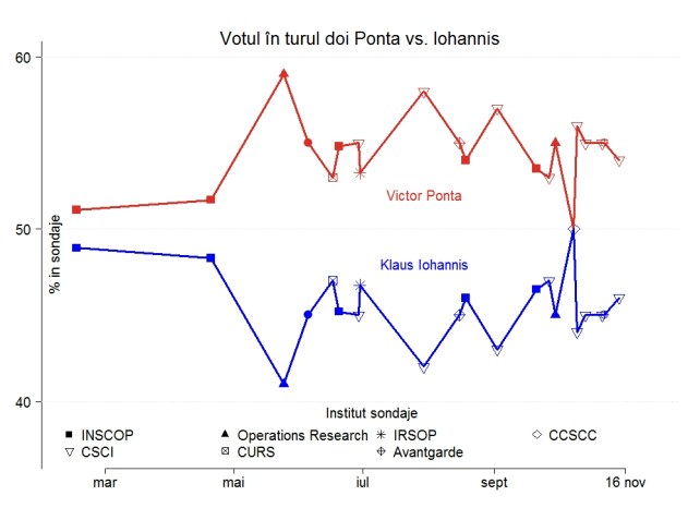 Fig-7-2nd-rnd-w-Iohannis1 (1)