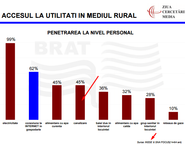 canalizare rural imaginar