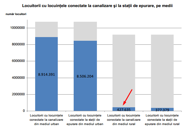 canalizare rural real